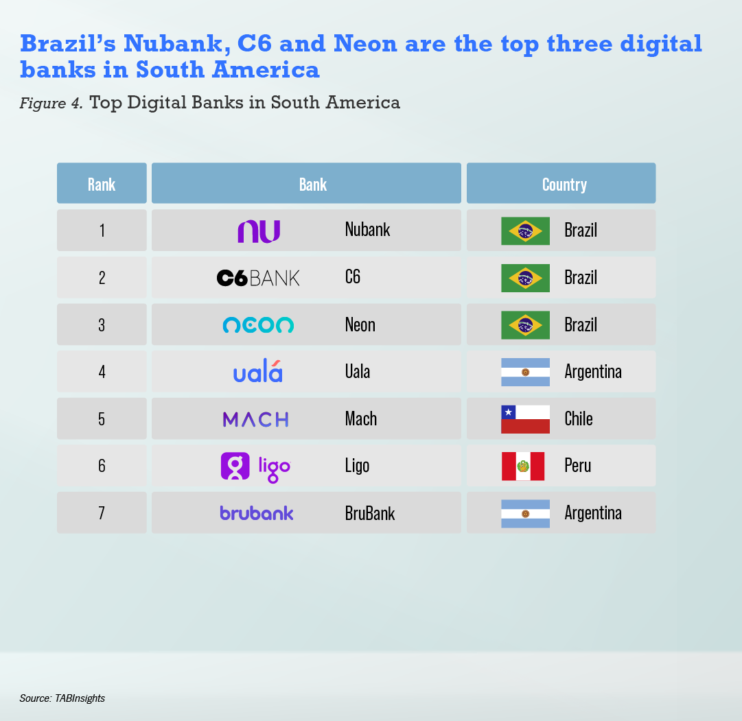 Banking Research & Consulting | TABInsights